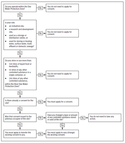 DPZ flowchart